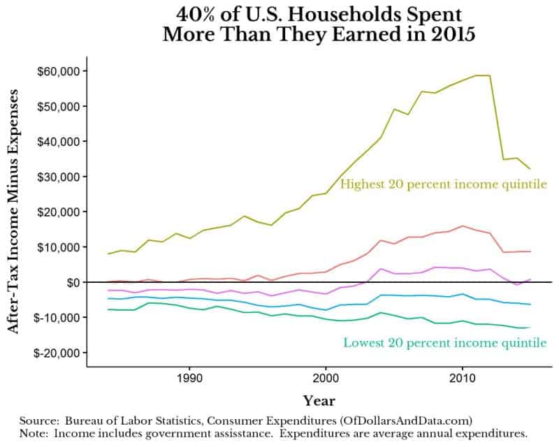 income-minus-expenses