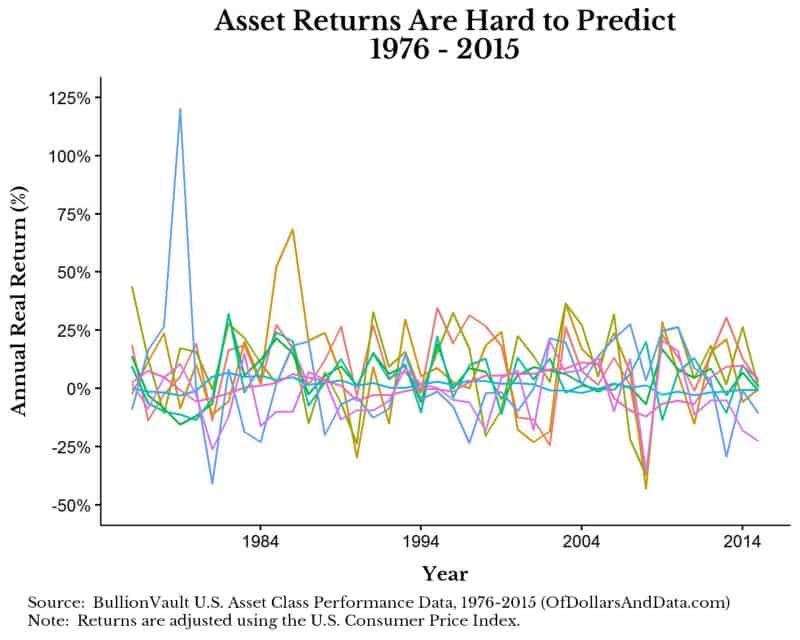 bv-asset-returns-all