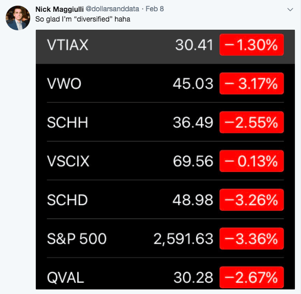 Screenshot of Nick Maggiulli's portfolio performance during the Feb 2018 market decline.