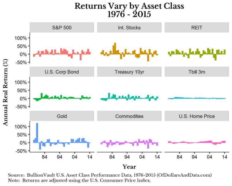 bv-asset-returns