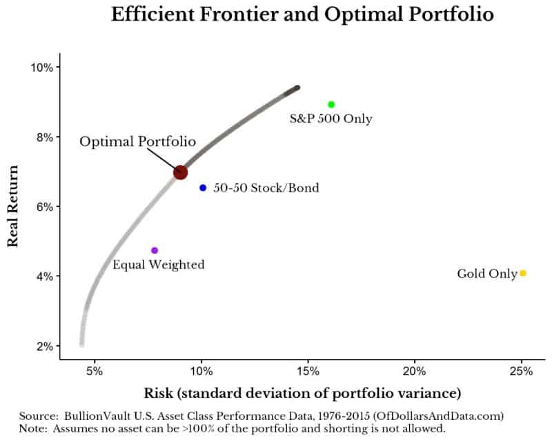 bv-efficient-frontier