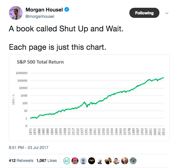 Morgan Housel tweet about a book called Shut Up and Wait which is just repeated pages of the total return in US stocks over time.