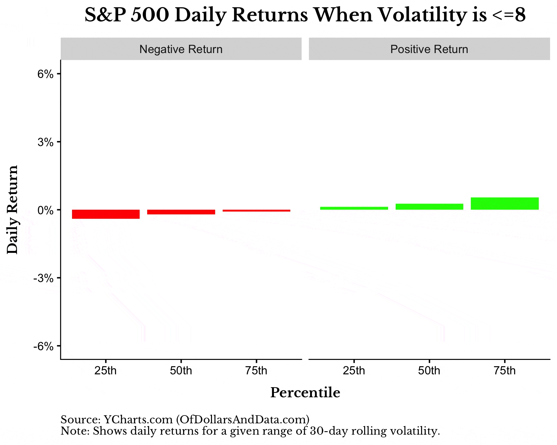 GIF of S&P daily returns across different volatility ranges.