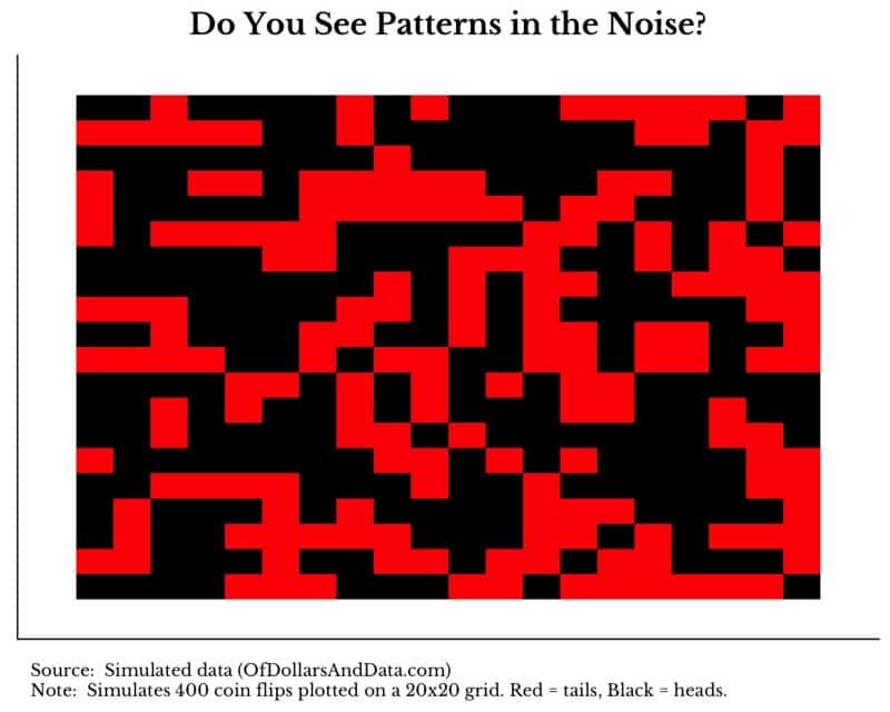 Simulated random data of coin flips in red and black.