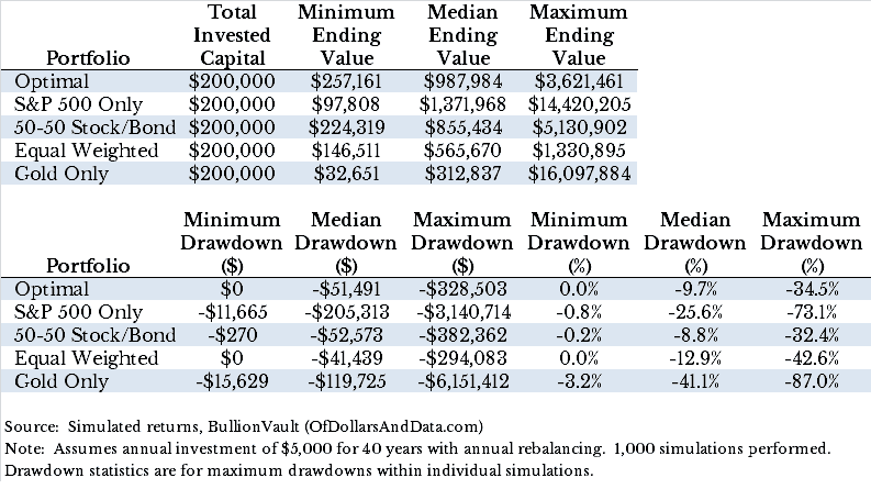 portfolio-stats-formatted