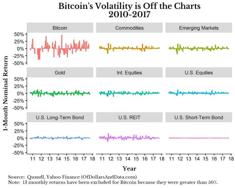 1-month nominal return broken out by various asset classes from 2010 to 2018.