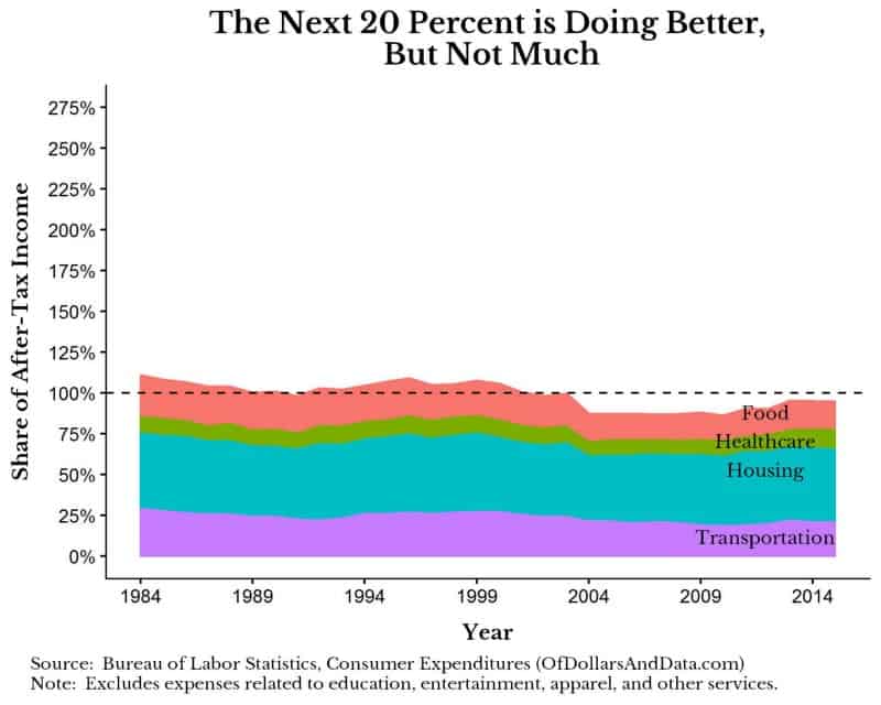 second-20-percent-income-quintile