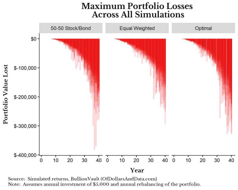 bv-drawdowns-less-risky