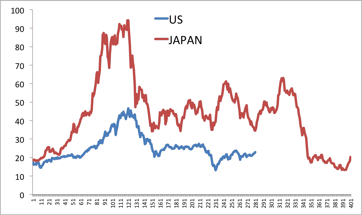 Индекс p e. Nikkei 225 Futures. Bubble Asset.