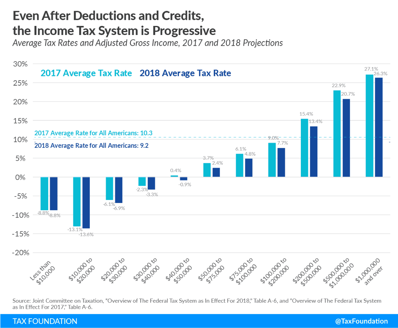 Are Wealth Taxes A Good Idea Of Dollars And Data