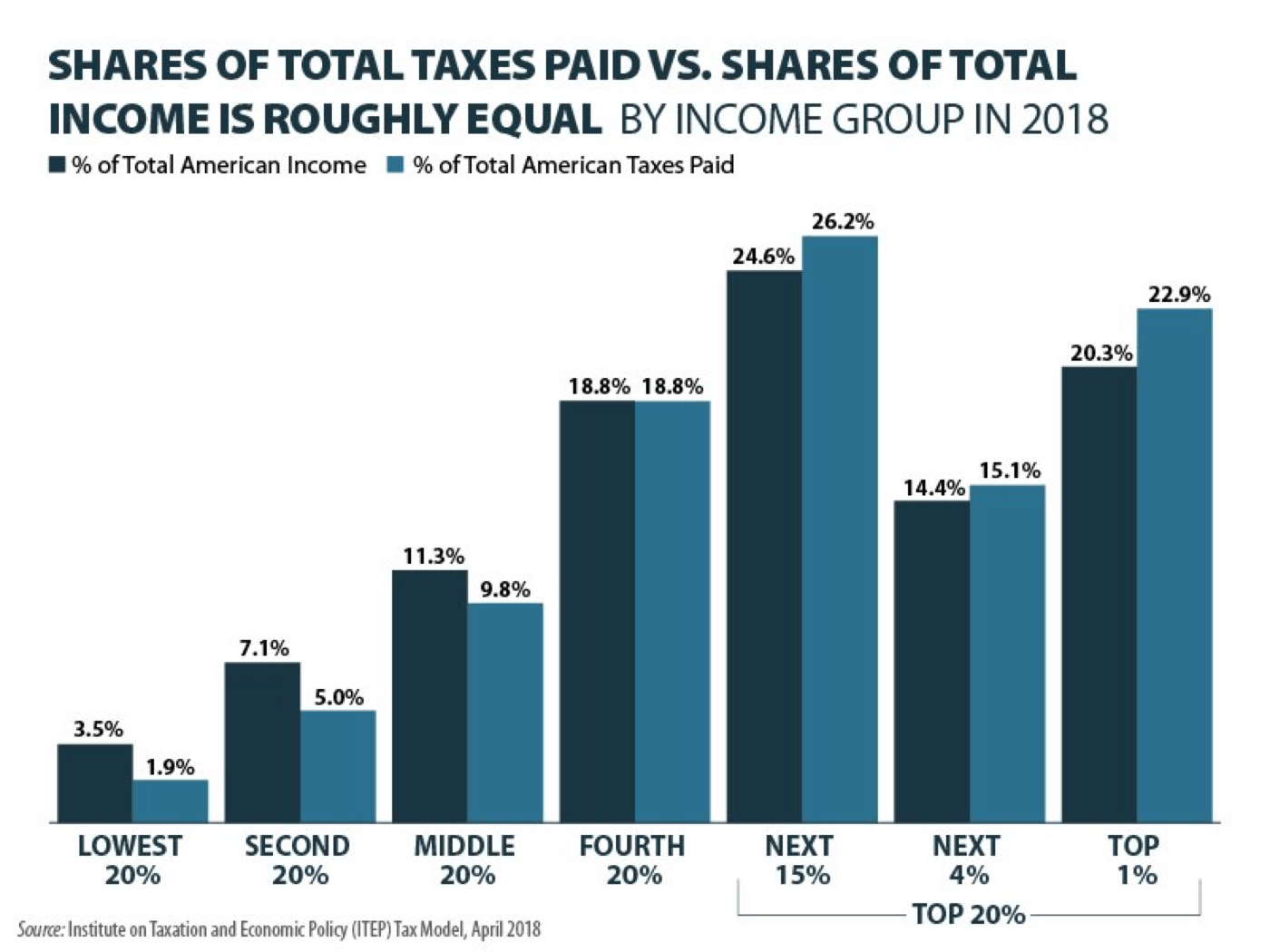 tax_progressive_top20pct.png