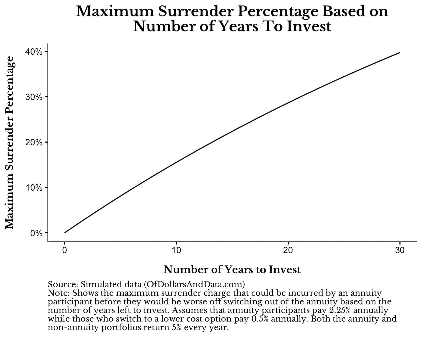 Annuity Comparison Chart