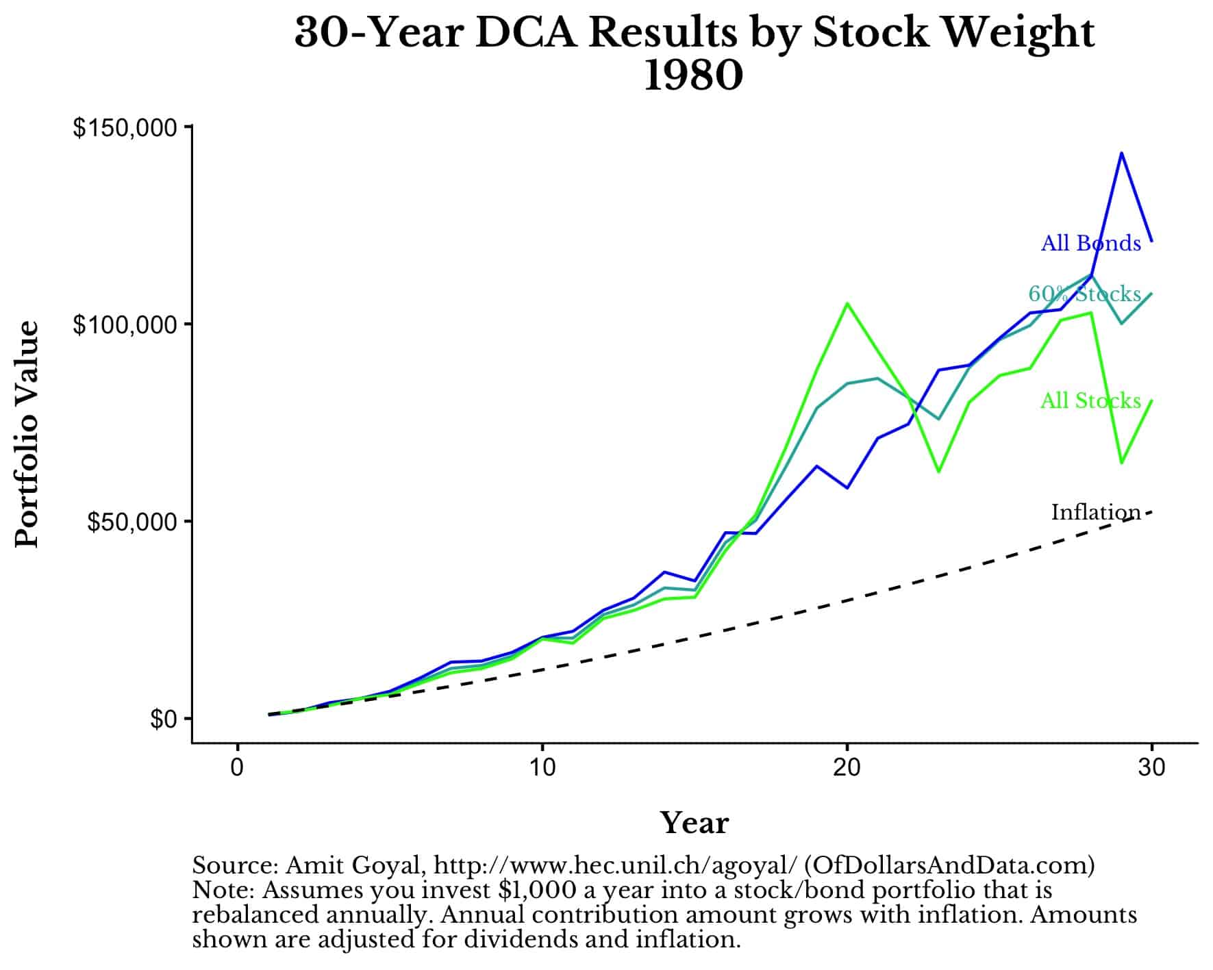 Allstocks World Charts