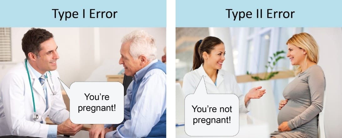 Meme about type I and type II error in statistics