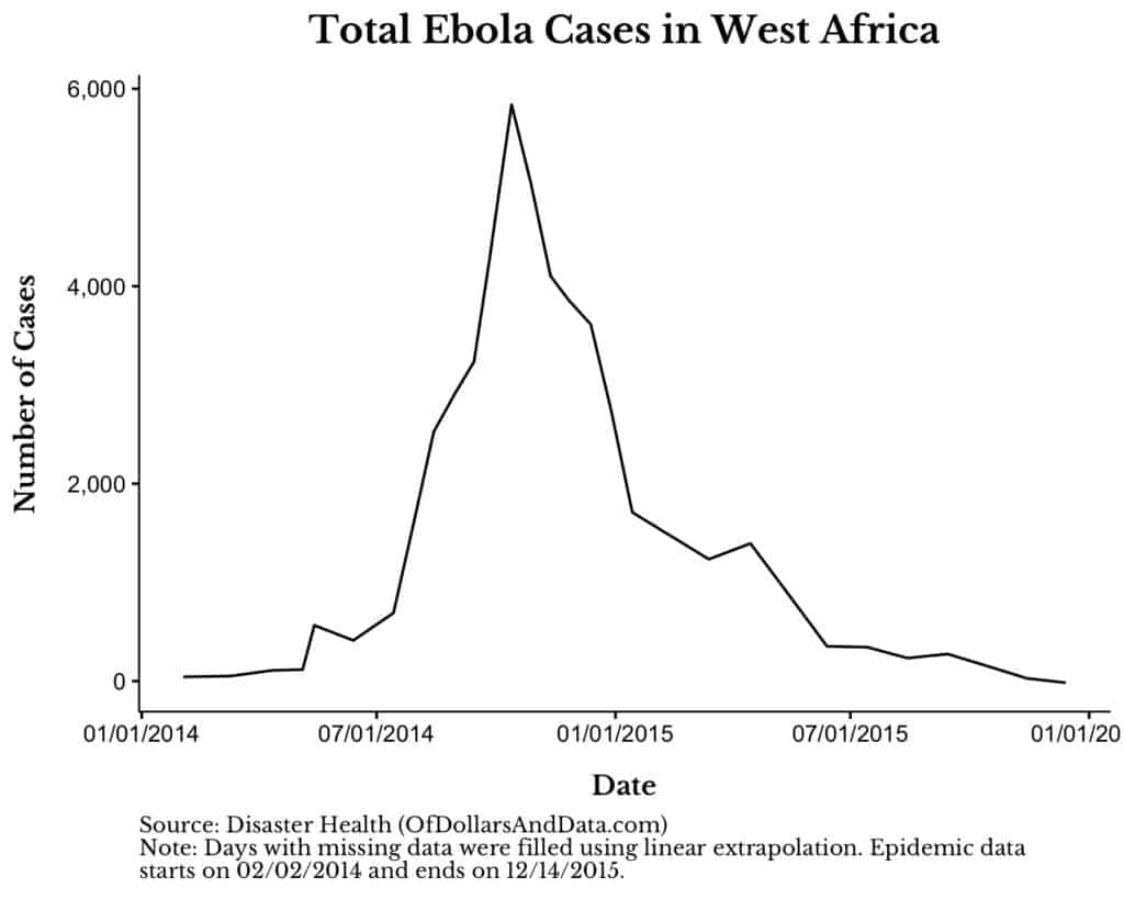 Ebola cases in West Africa from 2014 to 2016