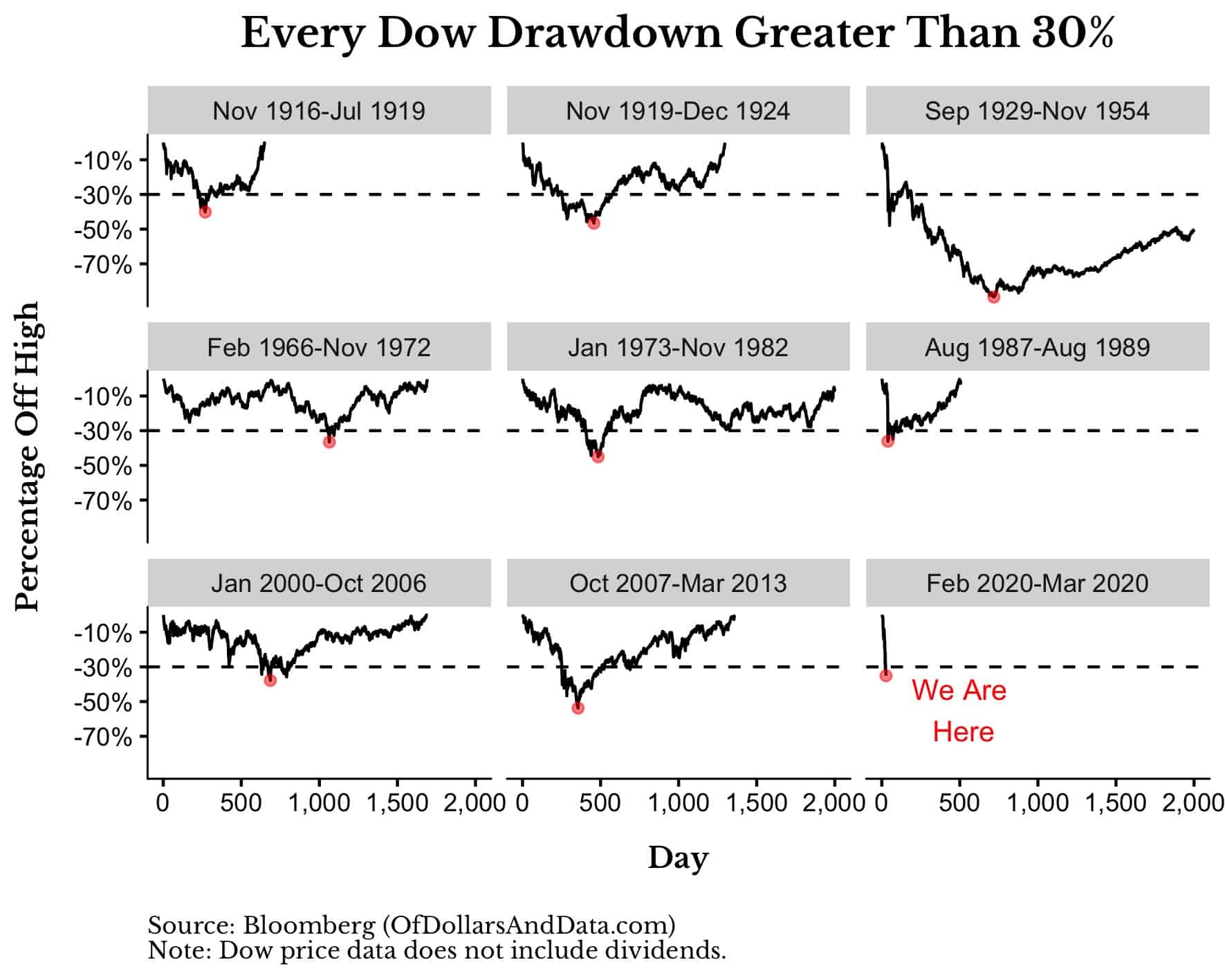 volatility of the s&p 500