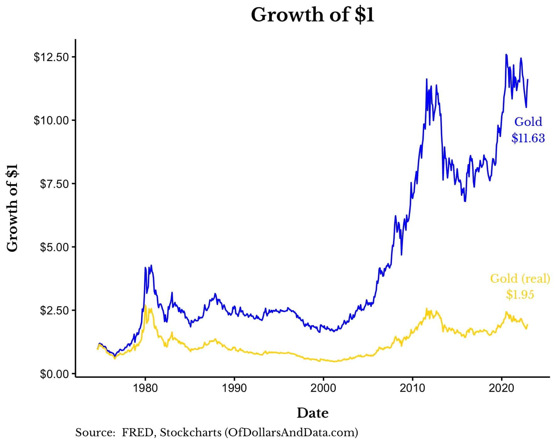 Why Has Gold Always Been Valuable?