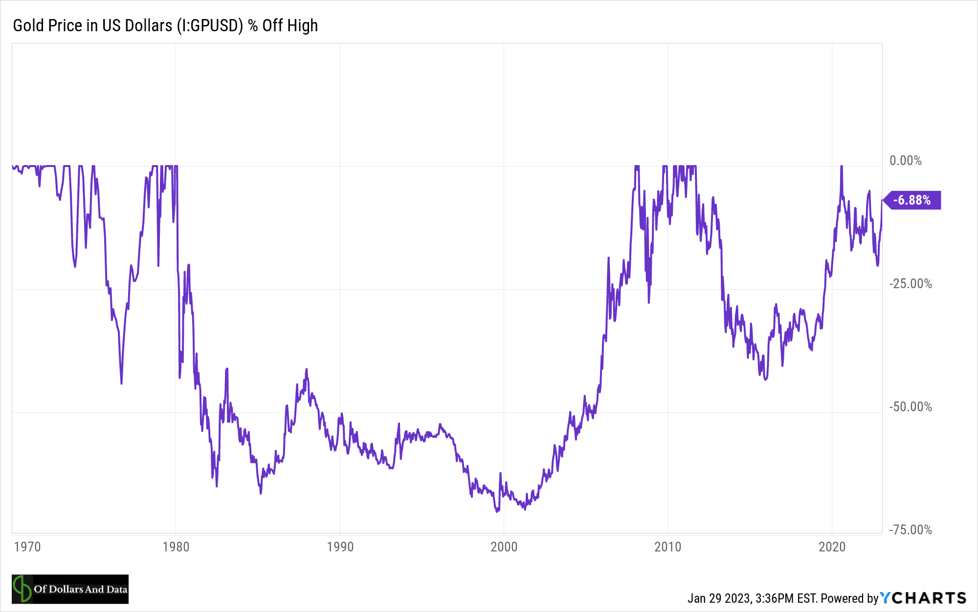 Why Has Gold Always Been Valuable?