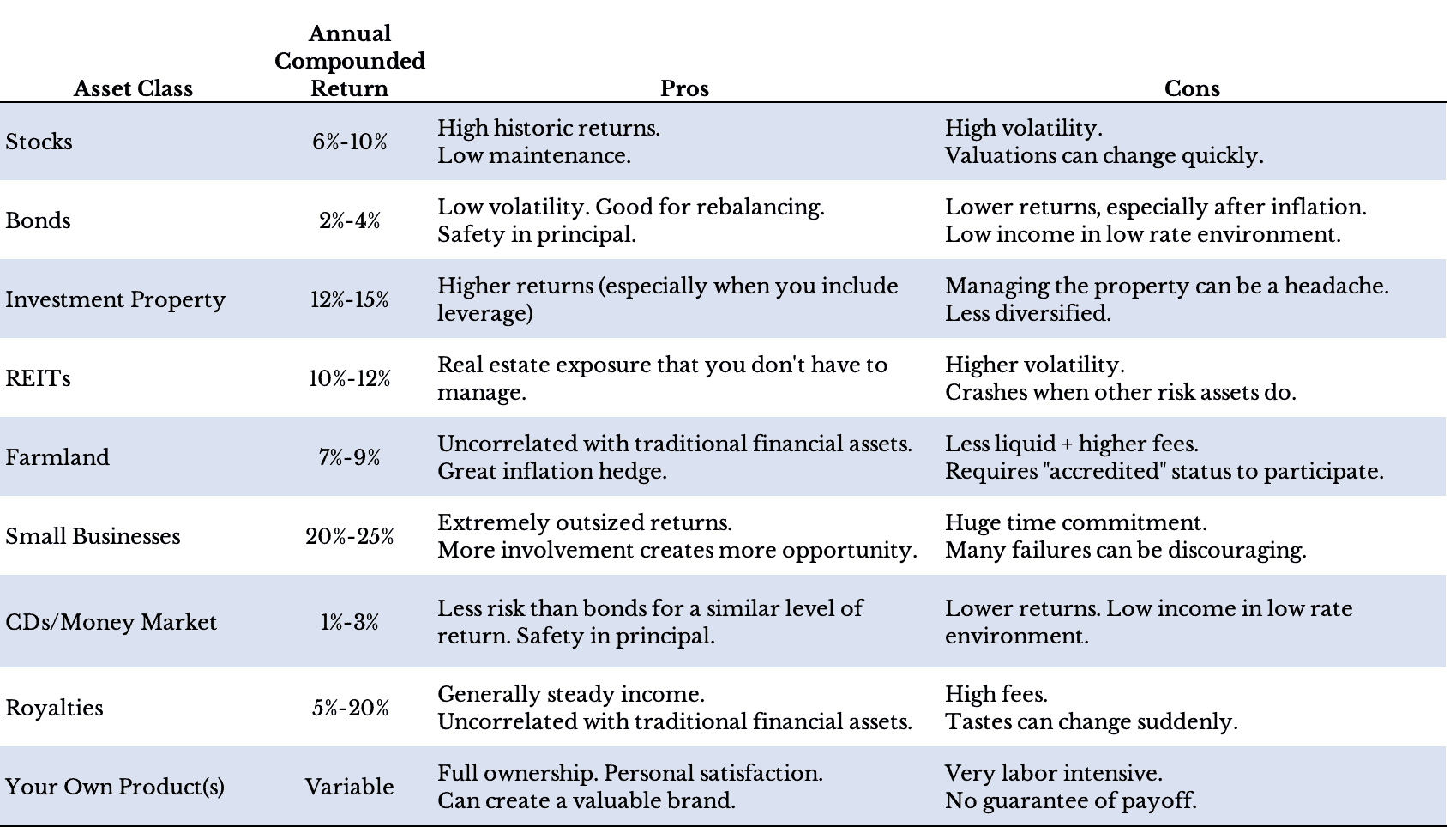 Asset - Good Stuff Cheap