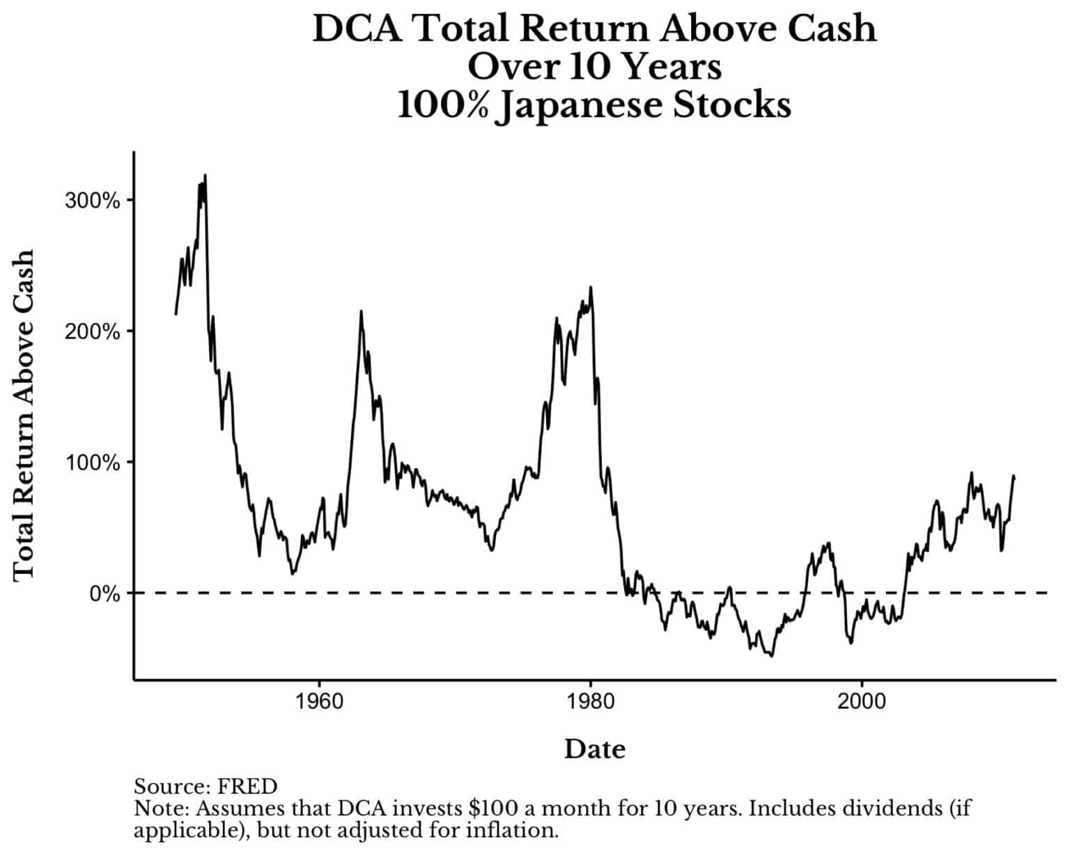 dca stock lingo dca stock lingo