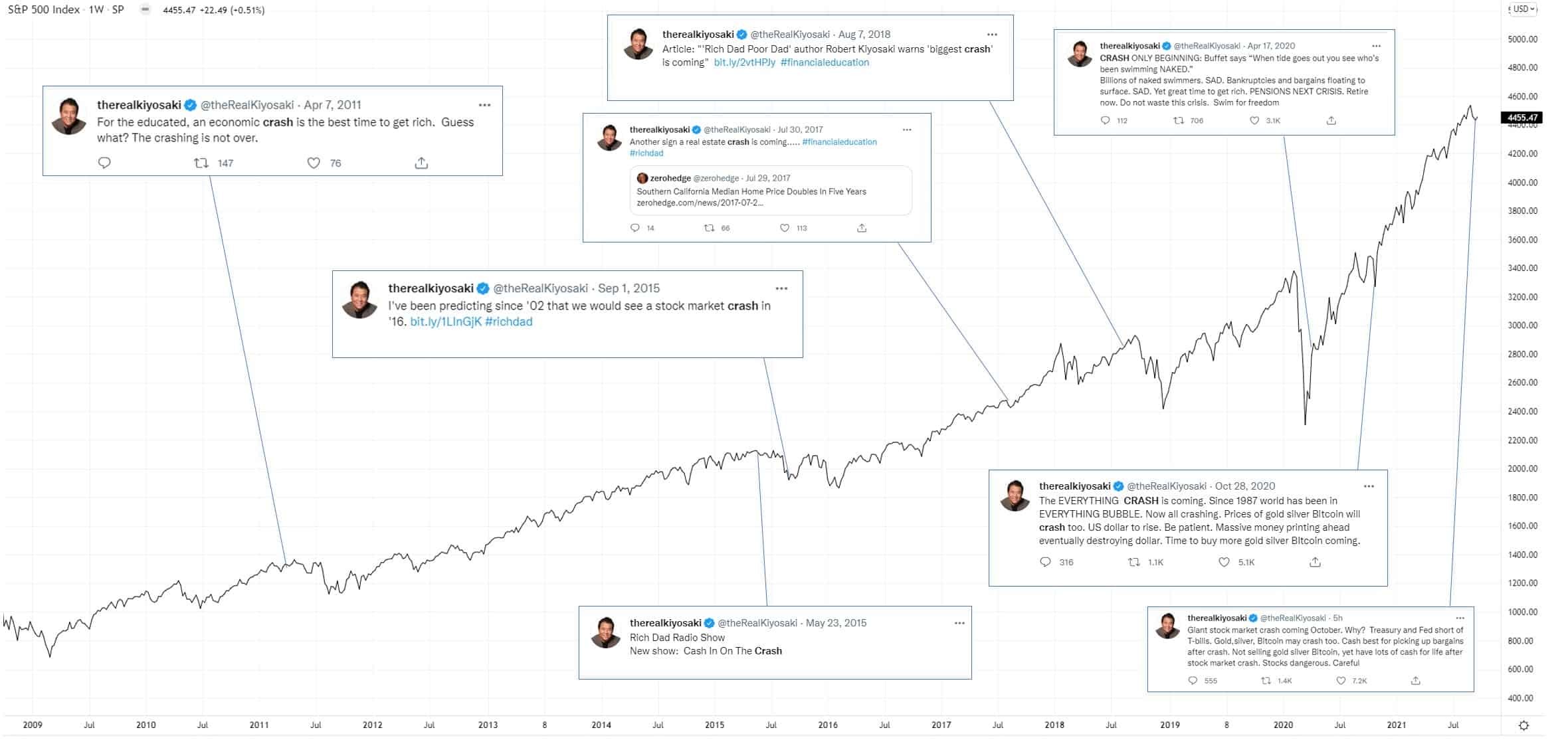 stock market crash predictions for 2021