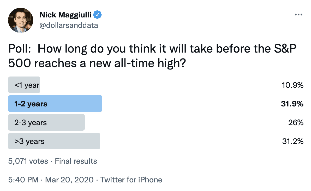 Nick Maggiulli Twitter poll from March 20, 2020 asking how long before the S&P 500 reaches a new all-time high.