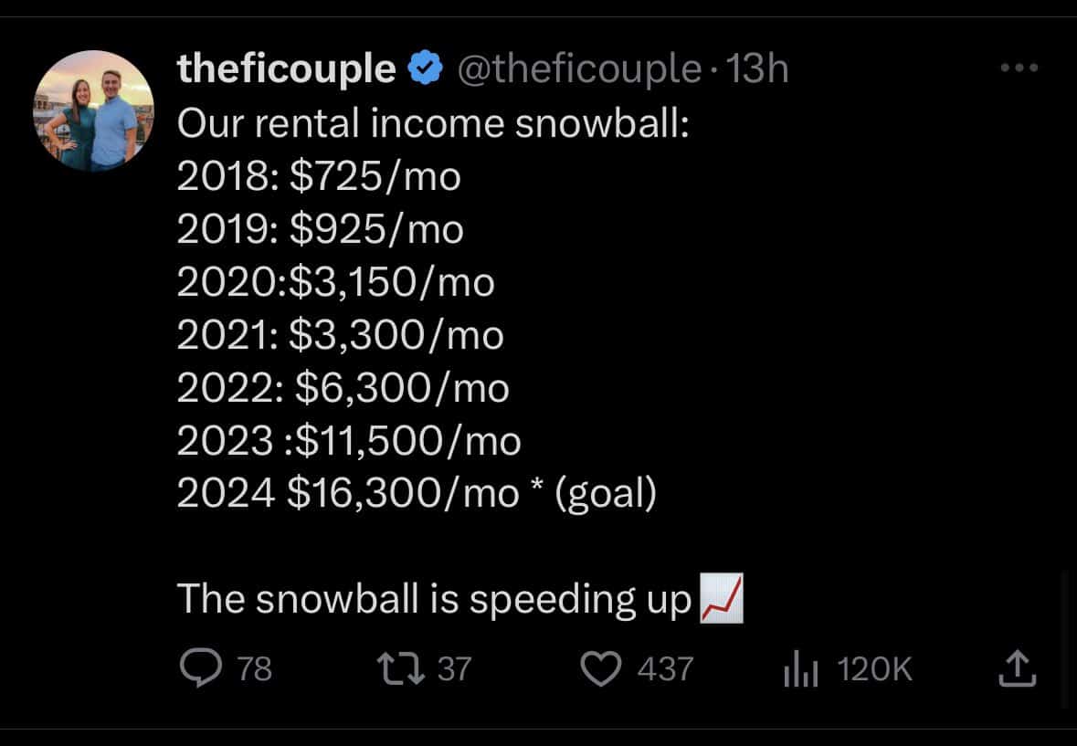Tweet from The FI Couple showing their rental income from 2018-2023 with an expectation for 2024 as well.