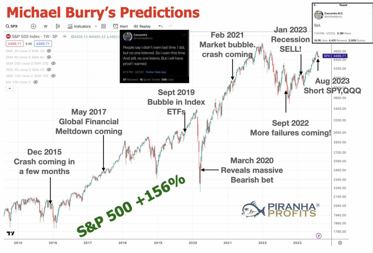 Adam Khoo image of Michael Burry's predictions
