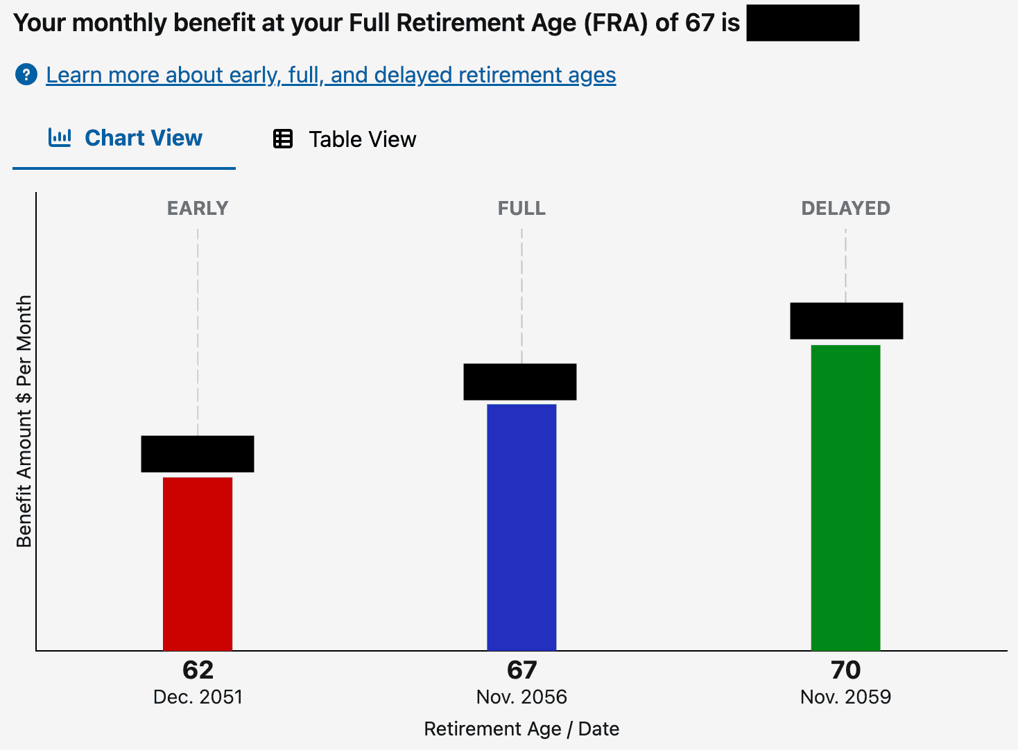 My estimated monthly SS income by claiming age with amounts redacted.
